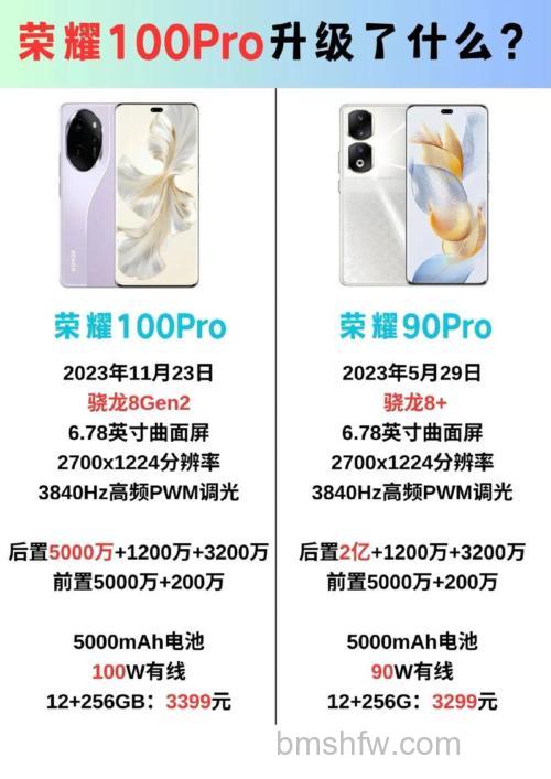 荣耀100Pro和90Pro哪个更好?荣耀100Pro和90Pro对比【详解】