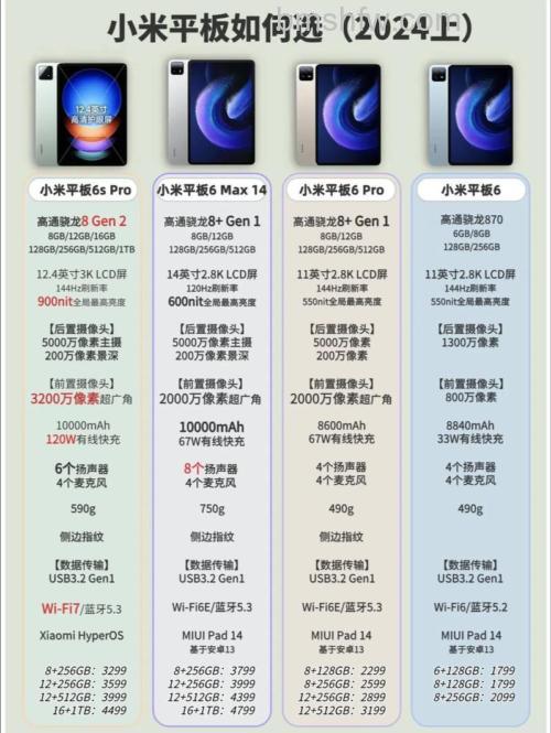 小米平板5和小米平板5pro区别是什么-那款更值得入手-参数对比