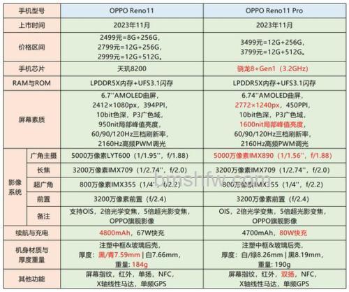OPPO Reno11重量是多少？OPPO Reno11重量介绍【详解】