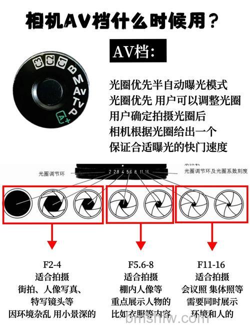 什么是光圈优先？如何设置光圈优先【详细介绍】