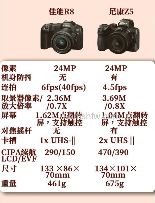 数码相机有哪些优缺点?数码相机优点和缺点【详细介绍】