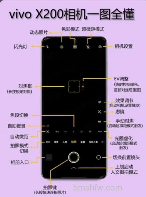 智能无线分享相机有哪些?智能无线分享相机推荐【详解】