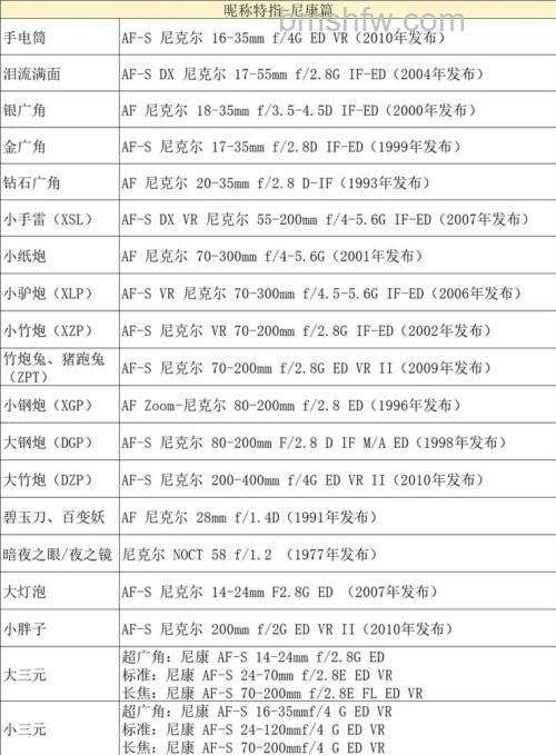 镜头上的字母是什么意思?镜头上的字母简单介绍【详解】