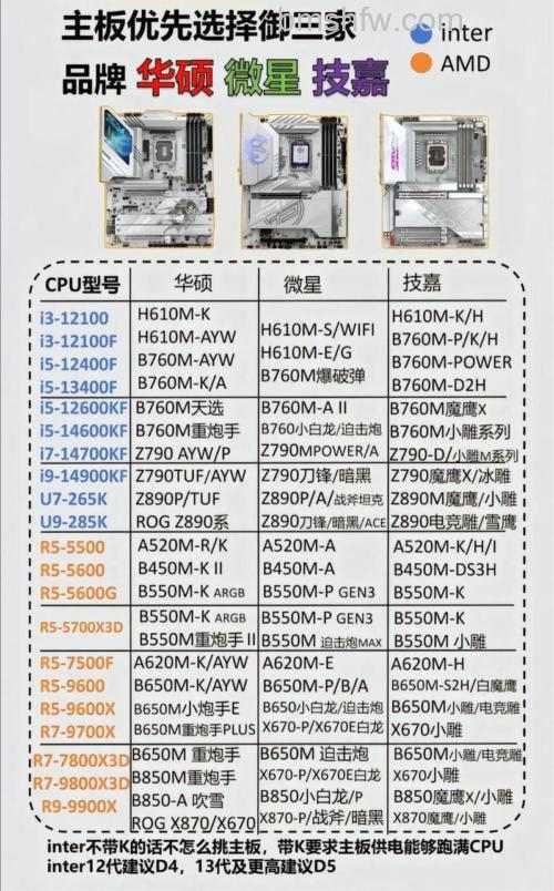 i5-10500配什么主板?酷睿i5-10500与主板搭配指南