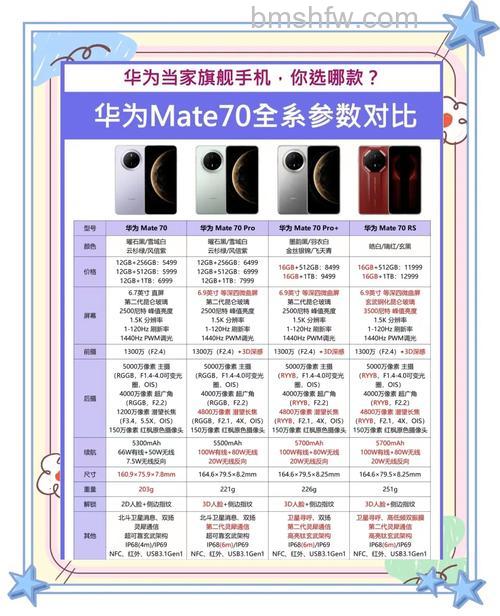 华为畅享70处理器怎么样?华为畅享70处理器芯片介绍【详解】