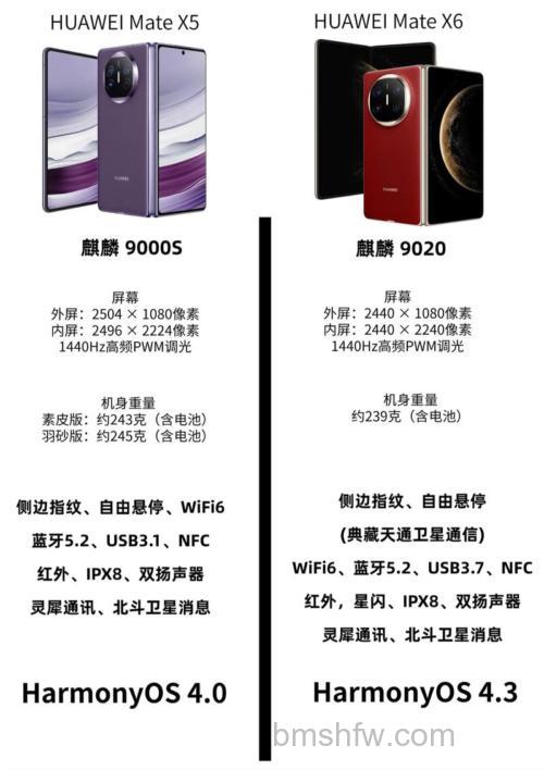 华为Mate X5有注视亮屏功能吗?支持注视亮屏功能详解