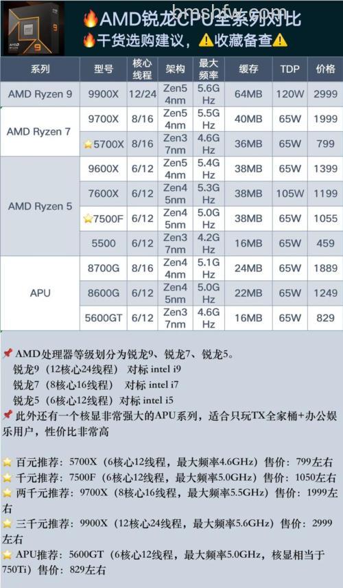 锐龙Ryzen7 2700配什么显卡好？R7-2700显卡搭配推荐