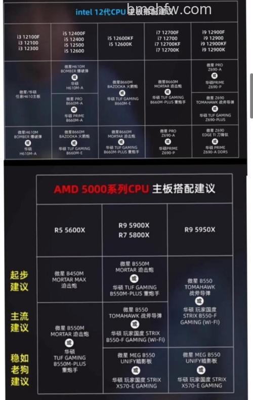 AMD Ryzen ThreadRipper 1950X搭配什么主板和显卡比较好