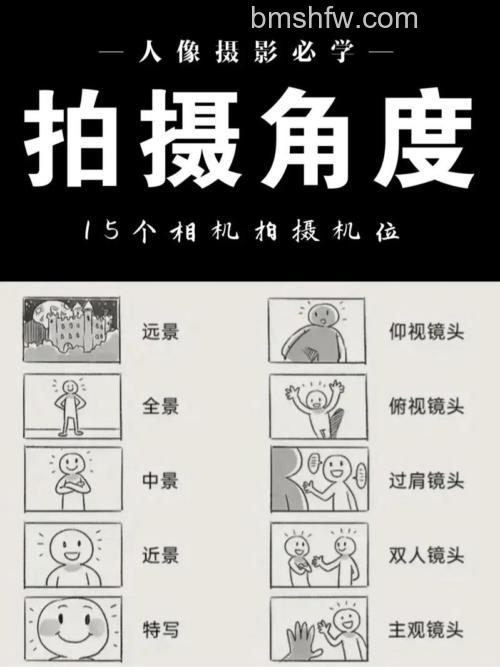 摄影有哪些拍摄角度呢?摄影的拍摄角度怎么选择【详细介绍】