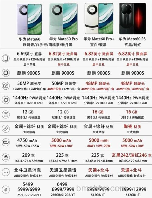 华为Mate60是UFS4.0吗？闪存规格与性能详解