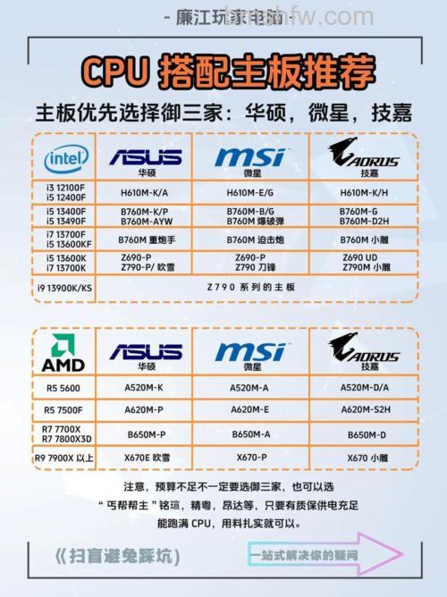 i5-9600K配什么主板 九代酷睿主板搭配指南