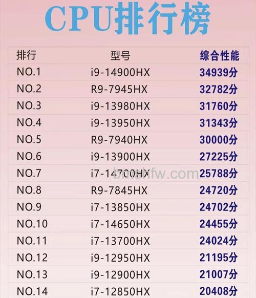 R3 1200和i3 7100哪个好?锐龙与酷睿入门CPU对比