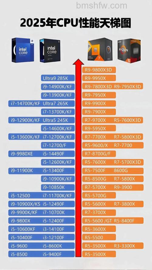 酷睿i5八代处理器配什么显卡好?8400/8500/8600/8600K搭配指南