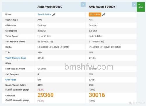 AMD锐龙R5-2600X配什么显卡好?最佳搭配指南