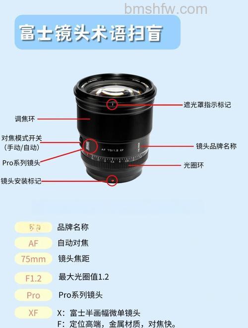 相机镜头上的刻度有什么用?相机镜头上的刻度作用