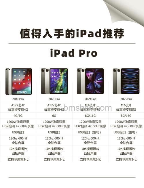 苹果iPad Pro 2021款有哪些便捷小功能?使用技巧汇总