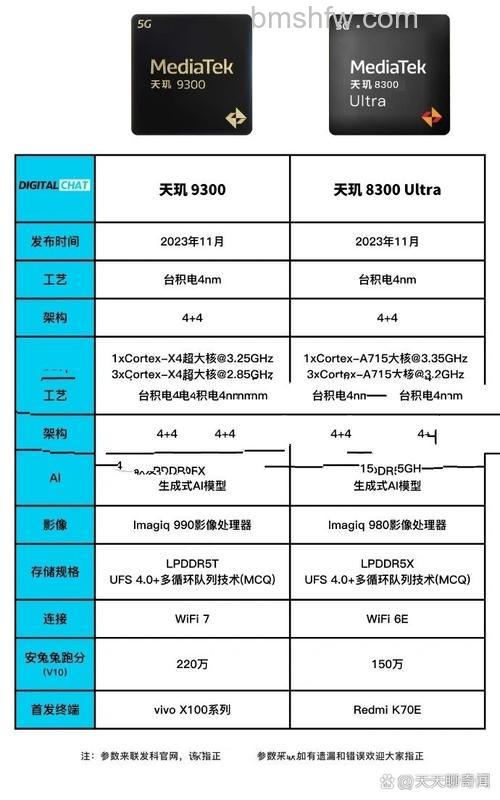 天玑7200-Ultra和天玑8100有多大的差别?详细对比解析