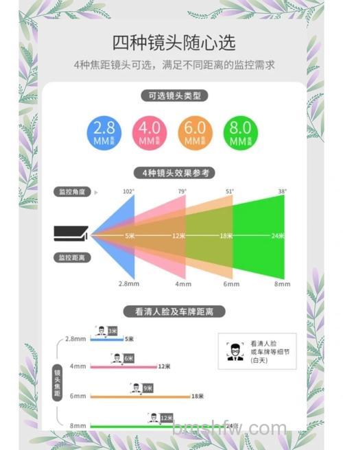 什么是镜头焦距?镜头焦距怎么分类?【详细介绍】