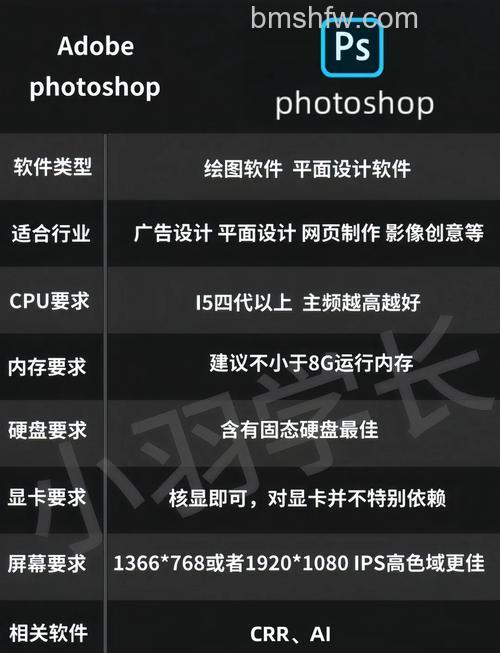 Photoshop对电脑配置要求高吗?详细配置要求解析
