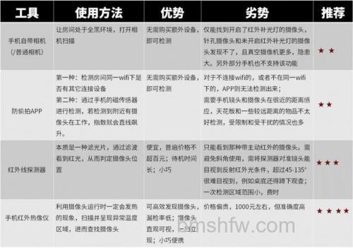 怎样防止摄影器材被偷？防止摄影器材被偷方法【详解】