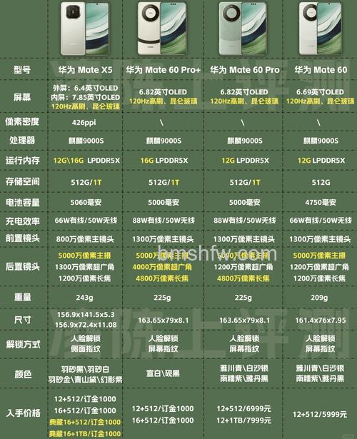 华为Mate X5是什么处理器芯片?麒麟9000S处理器详细介绍