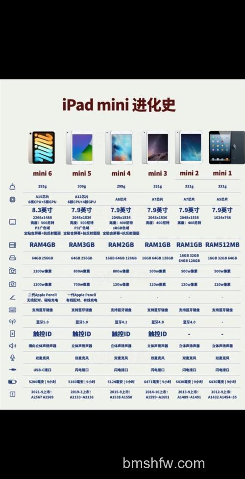 iPad mini5处理器怎么样?A12仿生芯片性能全面解析