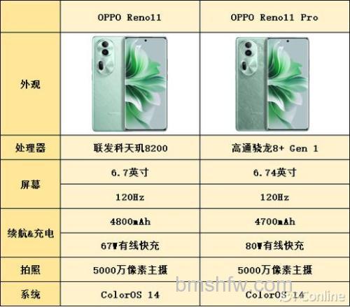 OPPO Reno11 Pro的高通骁龙8+是满血版还是残血版?【详解】