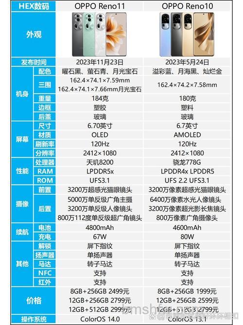 OPPO Reno11和Reno10哪个更好?OPPO Reno11和Reno10对比【详解】
