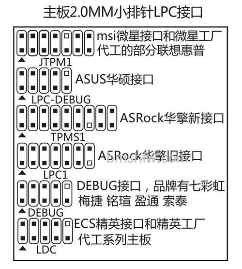主板诊断卡怎么用?主板诊断卡使用方法【详解】