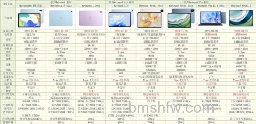 华为MatePad Pro 2021 10.8和华为MatePad Pro 10.8的区别是什么?参数对比与性能分析