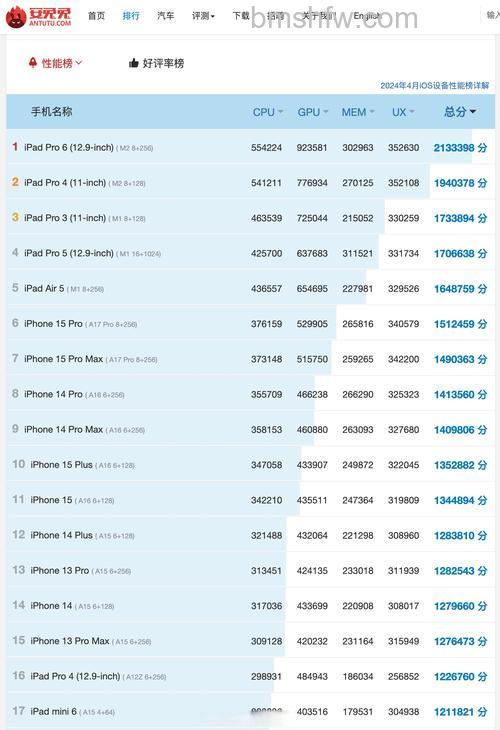 iPad Pro 2021跑分多少?M1芯片跑分详情解析