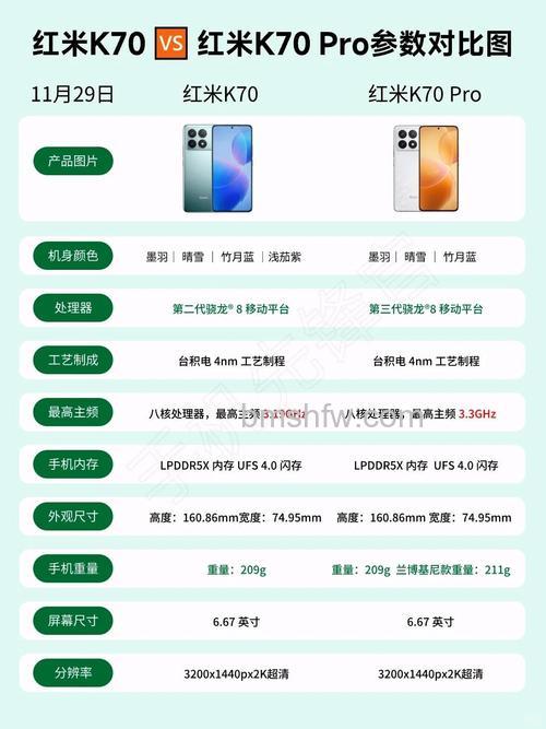 红米k70pro屏幕刷新率是多少?红米k70pro屏幕刷新率介绍【详解】