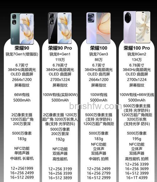 荣耀100pro充电速度快吗?荣耀100pro续航能力介绍【详解】