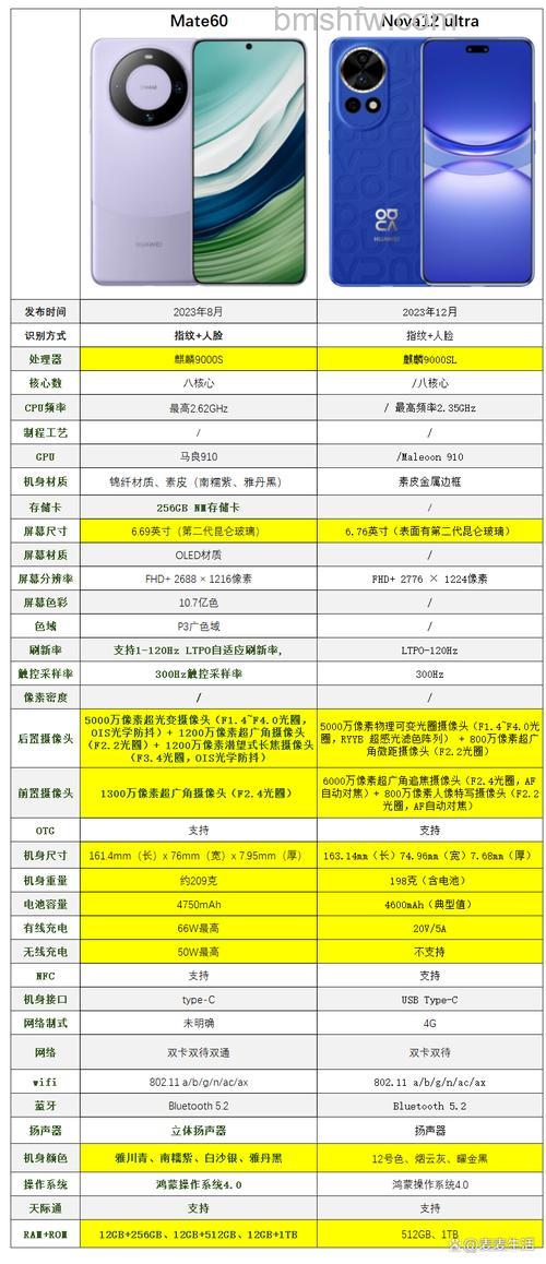 华为nova12 Pro和华为P60有什么区别?外观、性能与价格对比