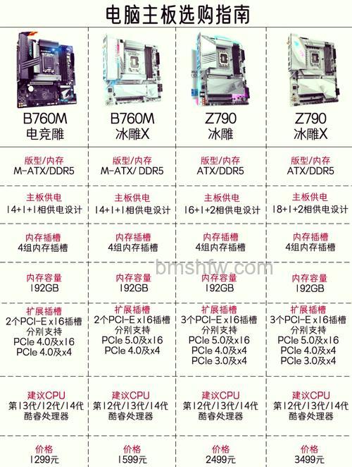 热门主板有哪些?热门主板型号及价格大全