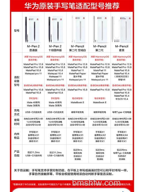 华为MatePad 11有M-Pen 2吗?M-Pen 2有什么优势?