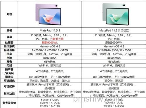 华为MatePad 2021 12.6 5G版搭载的是什么处理器?麒麟9000性能详解