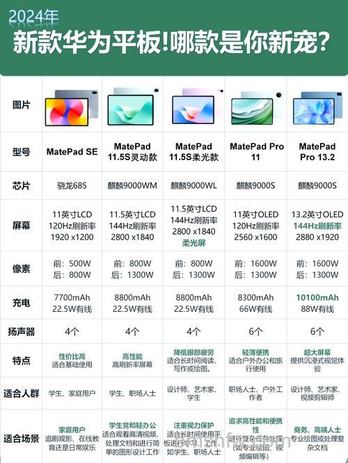 华为MatePad 2021 12.6 WiFi版搭载什么处理器?麒麟9000E性能详解