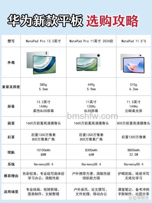 华为MatePad 11和华为MatePad Pro 2021 10.8哪个好?参数对比与区别分析