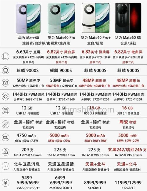 华为Mate60 RS和华为Mate40 RS区别对比：外观、性能与价格详解