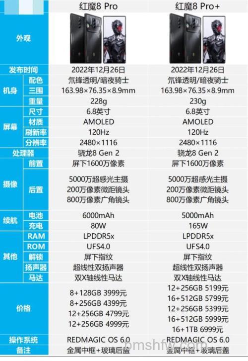 红魔8 Pro+和红魔8S Pro+区别是什么？详细对比介绍