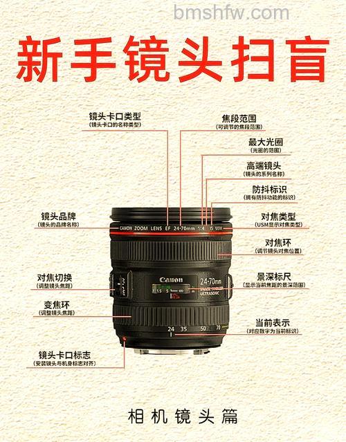 市面上有哪些相机卡口?如何区分单反镜头卡口【详解】