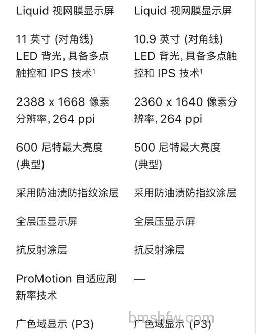 iPad Air 4和iPad Pro 2020区别对比：哪个好？哪个更值得入手？