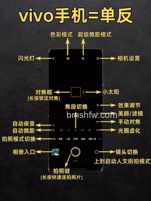 手机拍照真的能超越单反相机吗?手机是否超越单反相机【详解】