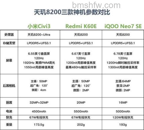 小米Civi3搭载天玑8200-Ultra处理器:全球首发联合定制芯片