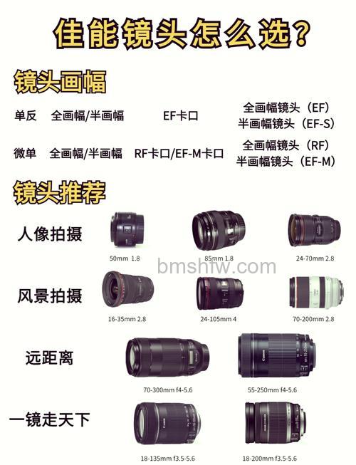 佳能24-70怎么样?镜头优缺点全面解析
