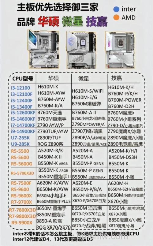 E7400多少钱?E7400搭配什么主板?详细配置与报价介绍