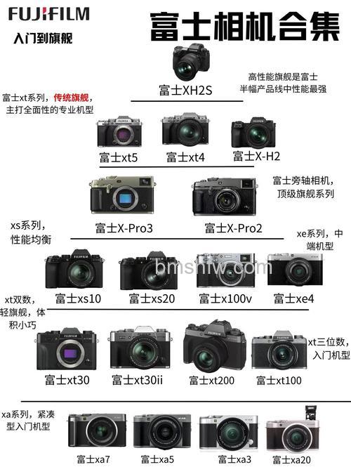 富士相机哪款好?热门型号富士X-T1、X-Pro1、X-E2推荐