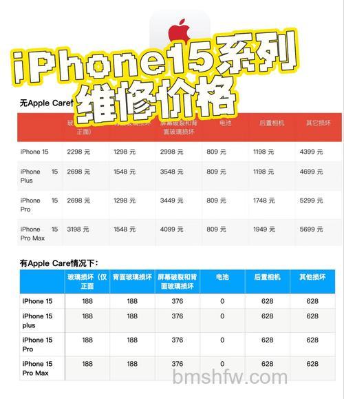 iPhone 15维修价格是多少？AppleCare+与自费维修费用全览