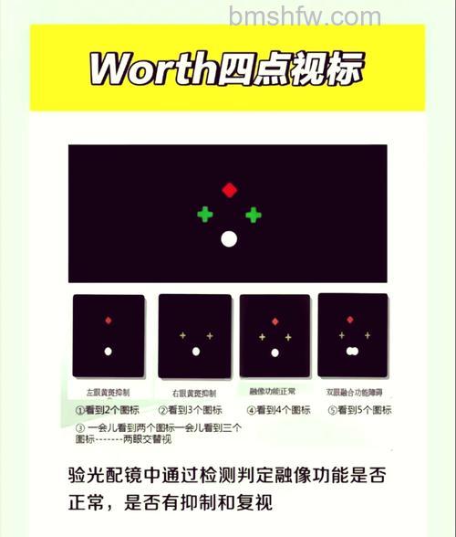 如何找出画面中的最佳视点:从距离、方向与高度入手